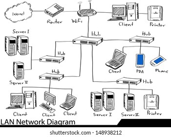 Doodle Lan Network Diagram Vector Illustrator Stock Vector (Royalty ...