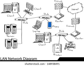 Doodle LAN Network Diagram Vector Illustrator Sketched, EPS 10.