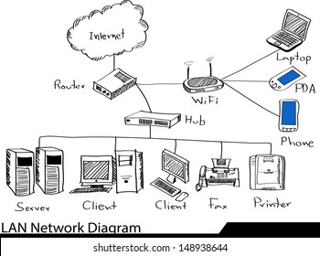 Lan Network Diagram Images Stock Photos Vectors Shutterstock