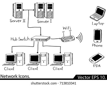 Doodle LAN Network Icons Vector Illustrator Sketched, EPS 10.