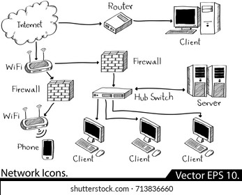 Doodle LAN Network Icons Vector Illustrator Sketched, EPS 10.