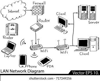 Doodle LAN Network Icons Vector Illustrator Sketched, EPS 10.