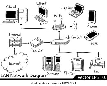 Doodle LAN Network Icons Vector Illustrator Sketched, EPS 10.