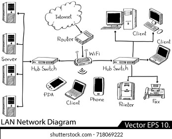 Doodle LAN Network Icons Vector Illustrator Sketched, EPS 10.