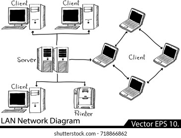 Doodle LAN Network Icons Vector Illustrator Sketched, EPS 10.