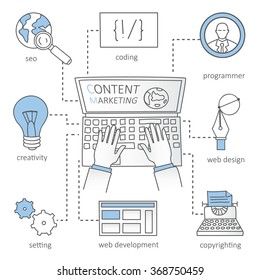 Doodle line design of web banner templates with outline icons of content marketing. Modern vector illustration concept for website or infographics.