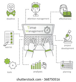 Doodle line design of web banner templates with outline icons of time management and creative thinking. Modern vector illustration concept for website or infographics.
