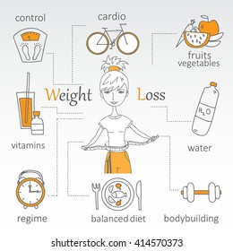 Doodle line design of web banner Weight loss. 