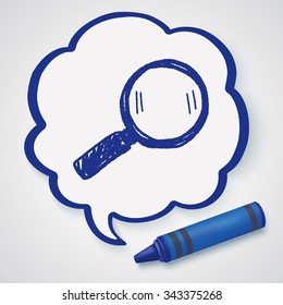 Doodle Magnifier