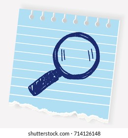 Doodle Magnifier