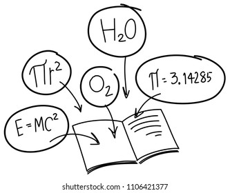 Doodle of math textbook illustration