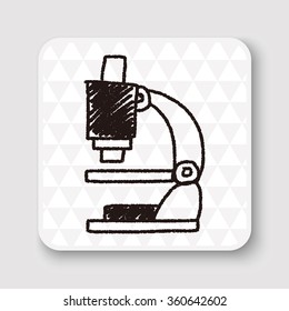 Doodle Microscope