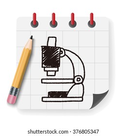 Doodle Microscope