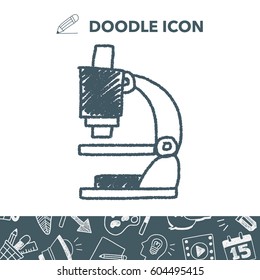 Doodle Microscope