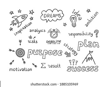 Doodle objects and lettering of the process of the emergence of an idea and the achievement of a goal. Vector hand drawn illustration on white background