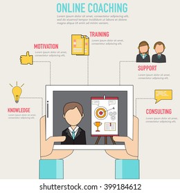 Doodle of online coaching  concept vector. illustration  EPS 10.