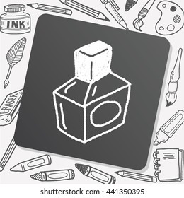 Doodle Perfume