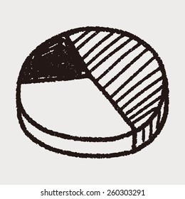 Doodle Pie
