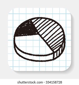 Doodle Pie