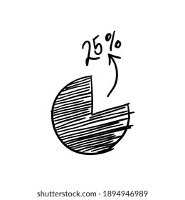 Doodle-Pie-Diagramm, weißer Hintergrund, Vektorgrafik