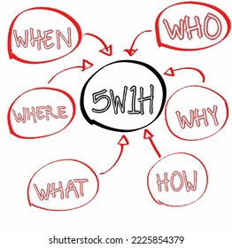 Doodle set speech bubbles of 5W1H, when, where, what, who, why, and how. education basic question. isolated in white background. vector illustration