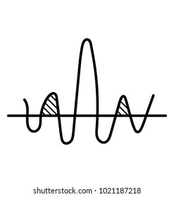 
Doodle sinusoidal function. Applied counting
