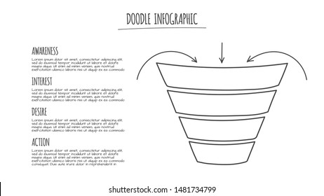 Doodle Social Media Sales Funnel With 4 Options. Thin Line Hand Drawn Illustration.