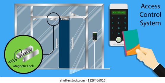 Door Access Control System Rfid Exit Stock Vector (Royalty Free ...