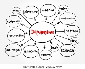 Dopamine is a chemical released in the brain that makes you feel good, mind map text concept background