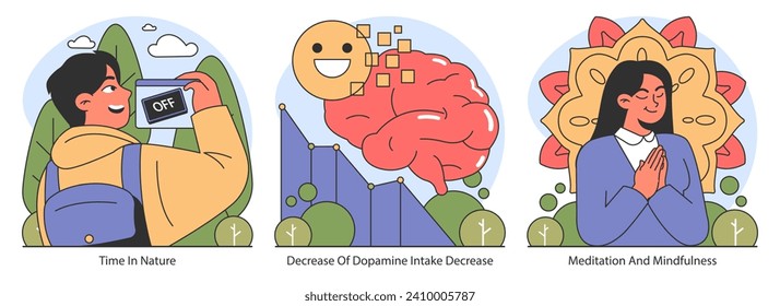 Dopamine fasting concept. Embracing digital breaks, understanding brain chemistry, and cultivating mindfulness. Promotes personal growth through nature and meditation. Flat vector illustration.