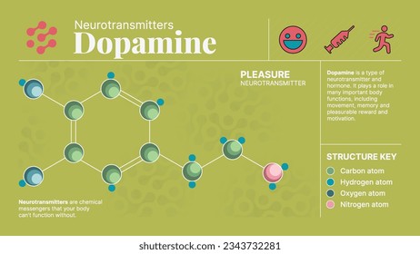 Dopamine Neurotransmitter Hormone Chemical  Structure -A Visual Vector Infographic Design