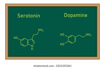 Dopamine and serotonin molecular structure. Chemistry resources for teachers and students.