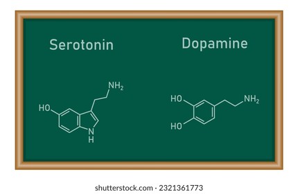 Estructura molecular de dopamina y serotonina. Recursos de química para profesores y estudiantes.