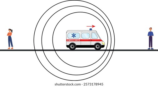 Doppler effect, moving sound source. Hear ambulance siren.