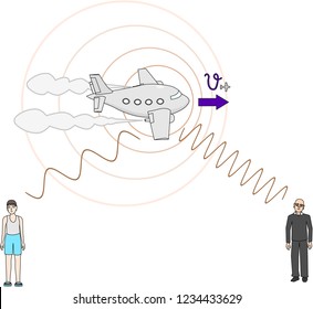 Doppler effect for sound