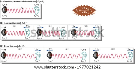 Doppler effect with sound waves