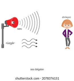 Ilustración vectorial del efecto Doppler. Sistema educativo de sonido y luz. Explicación educativa de por qué las ondas cambian de frecuencia en movimiento. Origen estático y diferencia de movimiento.