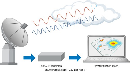 Doppler Rain Radar Technology Vector illustration