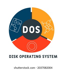 DOS - Disk Operating System acronym. business concept background.  vector illustration concept with keywords and icons. lettering illustration with icons for web banner, flyer, landing 
