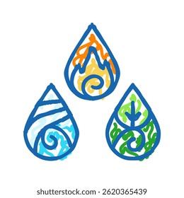 doshas ayurveda ícone doodle esboço vetor. doshas ayurveda sinal. símbolo isolado ilustração