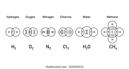 Punktdiagramme und Kreuzdiagramme für einfache kovalente Moleküle. Wasserstoff (H2), Sauerstoff (O2), Stickstoff (N2), Chlor (Cl2), Wasser (H2O) und Methan (CH4). Wissenschaftliche Vektorgrafik auf weißem Hintergrund.