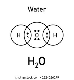 Dot and cross diagrams for simple covalent molecules of water (H2O). Molecular formula. Lewis structure. Scientific vector illustration isolated on white background.