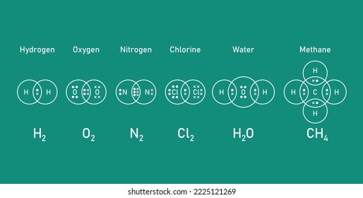 Dot and cross diagrams for simple covalent molecules. Hydrogen (H2), oxygen (O2), nitrogen (N2), chlorine (Cl2), water (H2O) and methane (CH4). Scientific vector illustration on white background.