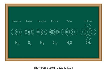 Punktdiagramme und Kreuzdiagramme für einfache kovalente Moleküle. Wasserstoff (H2), Sauerstoff (O2), Stickstoff (N2), Chlor (Cl2), Wasser (H2O) und Methan (CH4). Physikalische Ressourcen für Lehrkräfte und Schüler