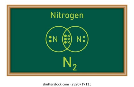 Dot and cross diagrams for simple covalent molecules of nitrogen (N2). Molecular formula. Lewis structure. Physics resources for teachers and students