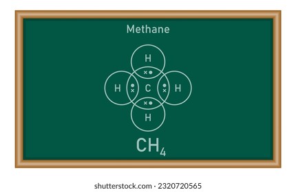 Dot and cross diagrams for simple covalent molecules of methane (CH4). Molecular formula. Lewis structure. Physics resources for teachers and students