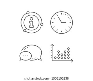 Dot plot graph line icon. Chat bubble, info sign elements. Presentation chart sign. Market analytics symbol. Linear dot plot outline icon. Information bubble. Vector