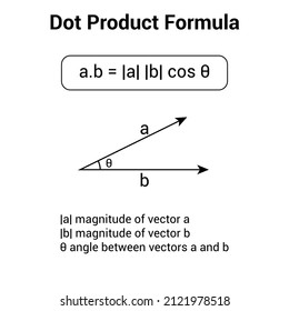 Dot product formula in mathematics