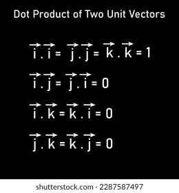 Dot product of two unit vectors. Vector illustration isolated on black background.
