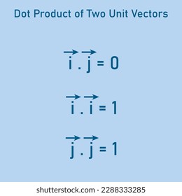 Dot product of two unit vectors. Vector illustration isolated on blue background.